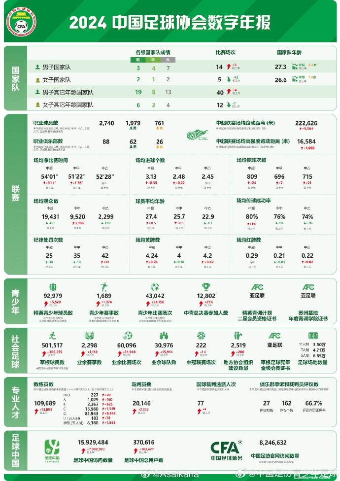 朱艺谈足协发布数字年报:对外公开发布是个很好的开始