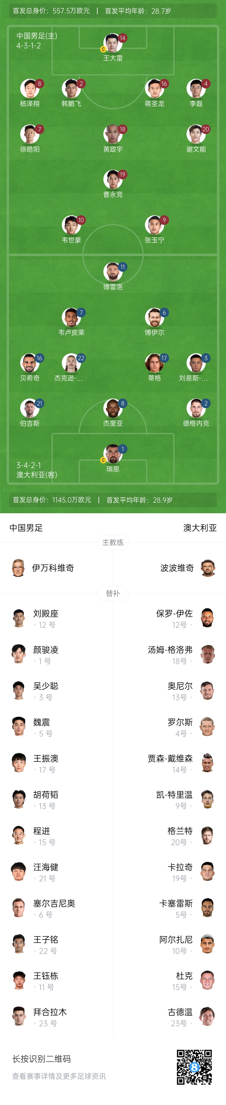  仅对手一半！国足vs澳大利亚身价对比：557.5万欧PK1145万欧