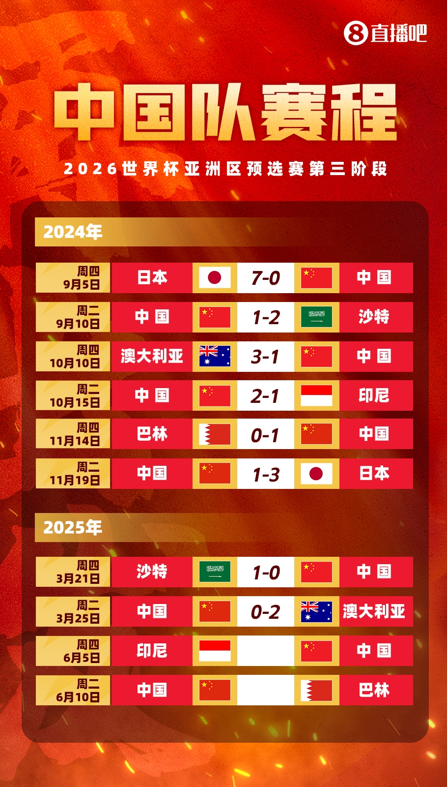 新华社:冲击世界杯,中国男足必须连赢两场“生死战”